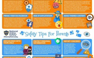 ESafety – Apps parents should be aware of.